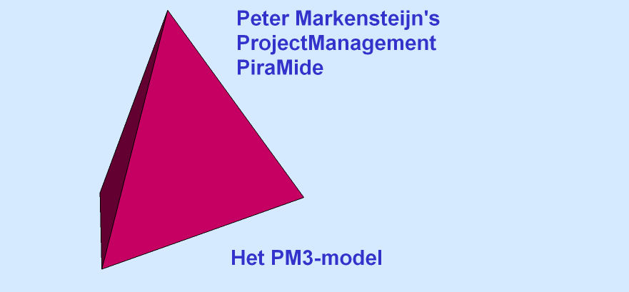 PM3 model