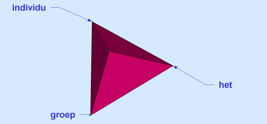 De basis van het PM3-model