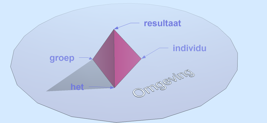 Complexiteit