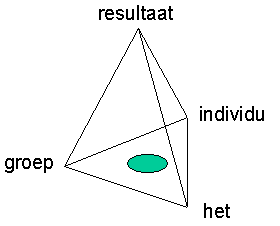 De hoekpunten van het pm3-model