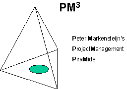 PM3