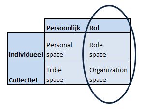 mgt 389 afbeelding spaces.JPG
