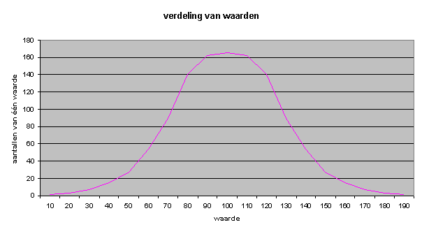 Gauss-kromme